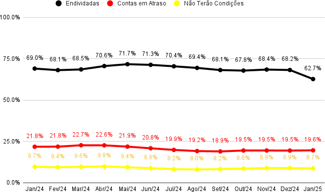 Fonte: FecomercioSP